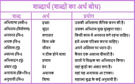 hyatt meaning in hindi|हयात शब्द के अर्थ .